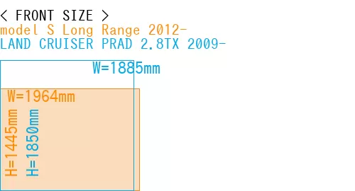 #model S Long Range 2012- + LAND CRUISER PRAD 2.8TX 2009-